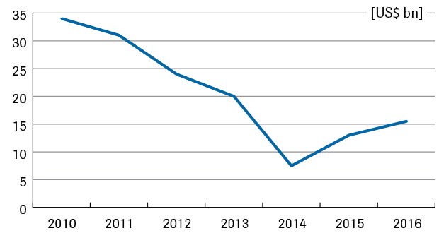 1.-foreign-exchange-reserves-in-us-billions.png