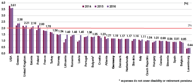 1.-military-spending-expressed-as-a-percentage-of-gdp.png