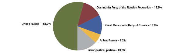 1.-percentage-of-votes-cast-for-party-lists.png
