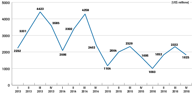 1.-remittances-from-central-asian-labour-migrants-in-russia.png