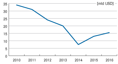 1.-rezerwy-walutowe.png