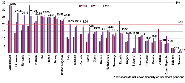 2.-percentages-of-spending-on-weapons-and-military-equipment-in-defence-budgets.png