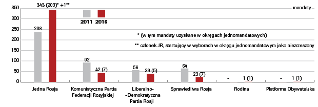 2.-uzyskane-mandaty-ogolem-prognoza-k.png