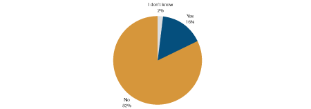 2_do-you-approve-of-protests-against-taking-in-refugees.png