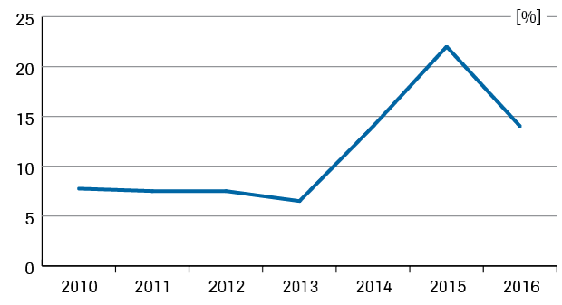 3.-base-rate-.png