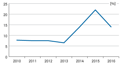 3.-glowna-stopa-referencyjna.png