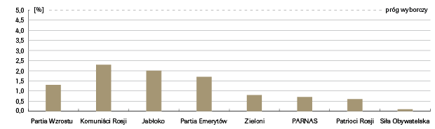 3.-wyniki-uzyskane-przez-pozostale-partie-k.png