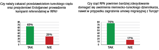 badania-opinii-publicznej-dotyczace-tureckiej-kampanii-referendalnej-w-niemczech.png