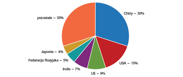 globalne-emisje-dwutlenku-wegla-w-2015-roku.png