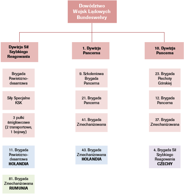niemcy-wspolpraca-bundeswehry-z-rumunia-i-czechami-col_0.png