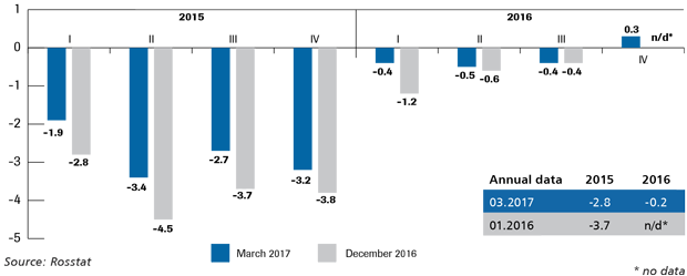 the-change-in-gdp-assessment.png