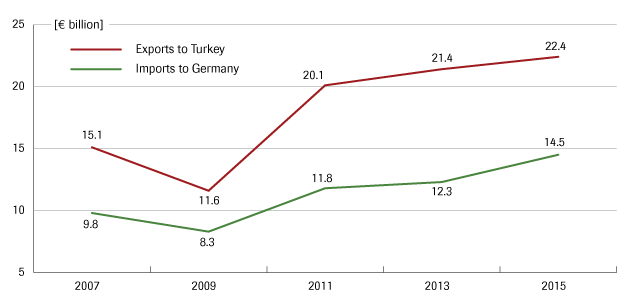 trade-between-germany-and-turkey.png