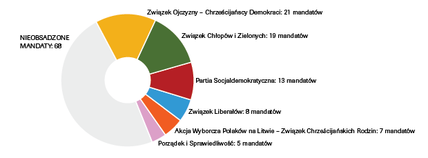 wybory-patlamentarne-litwa-k.png