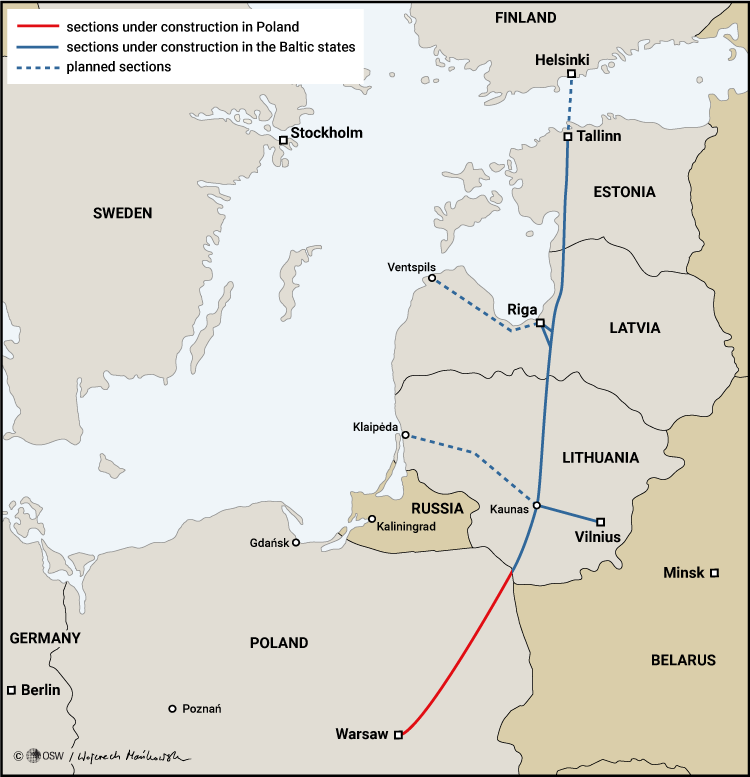 Low speed rail. Delays in the implementation of the Rail Baltica ...