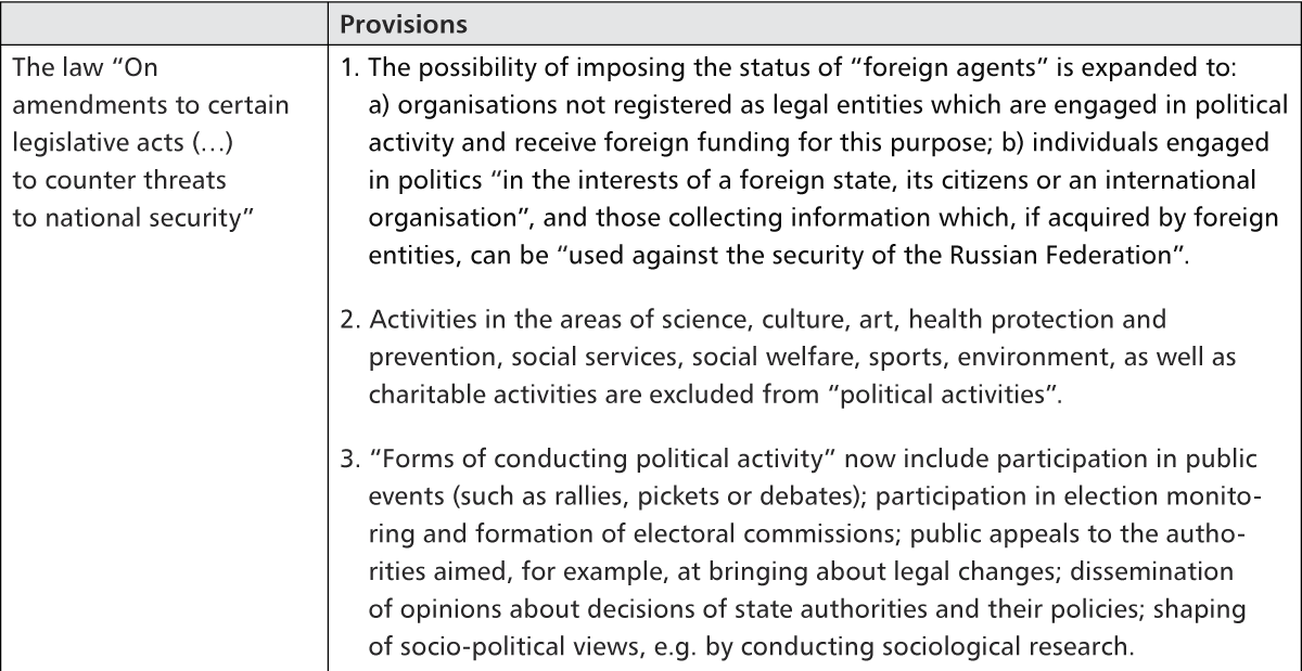 Tightening the screws. Putin’s repressive laws | OSW Centre for Eastern ...