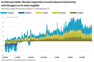 01.import_eksport_pradu_en