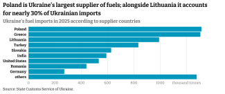 04.import_paliw_panstwa_en