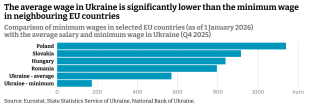 Minimum wage