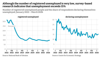 Unemploed