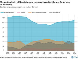 For how long are you prepared to endure the war?