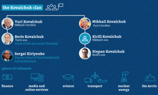 2-the-Kovalchuk-clan