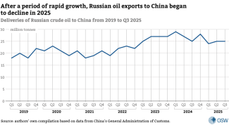2.-After-a-period-of-rapid-growth,-Russian-oil-exports-to-China-began-to-decline-in-2025.png