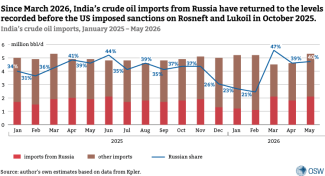 India’s crude oil imports, January 2025 – May 2026