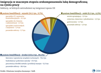 2.-Pracujący-imigranci-z-państw-trzecich-stanowią-ok.-10%-litewskiej-aktywnej-siły-roboczej