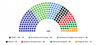 Chart 1. Distribution of seats in the National Assembly after the elections on 2 October