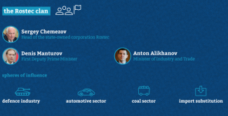 3-the-Rostec-clan