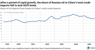 3.-After-a-period-of-rapid-growth,-the-share-of-Russian-oil-in-China’s-total-crude-imports-fell-to-mid-2023-levels.png
