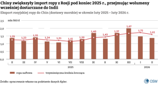 3. Eksport rosyjskiej ropy do Chin (dostawy morskie) w okresie luty 2025 – luty 2026