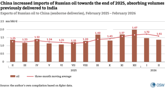 3. Exports of Russian oil to China (seaborne deliveries), February 2025 – February 2026