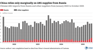 4.-China-relies-only-marginally-on-LNG-supplies-from-Russia.png