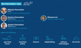 5-the-Patrushev-clan