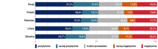 Ocena polityki krajów podczas kryzysu