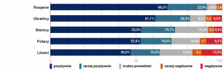 Jak twoim zdaniem przedstawiciele innych narodów odbierają Białoruś i Białorusinów