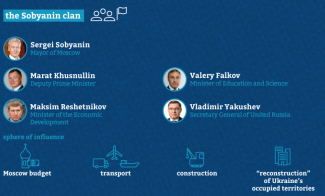 6-The-Sobyanin-clan