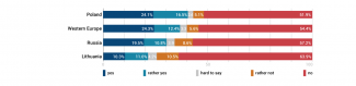 Are you considering working abroad, and if so, where?