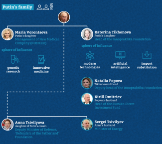 8-Putin's-family