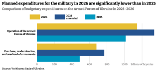 Armed-Forces-of-Ukrainee_2026