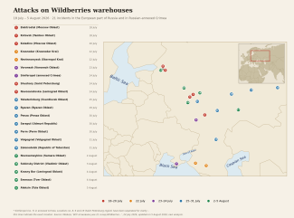 Attacks on Wildberries warehouses