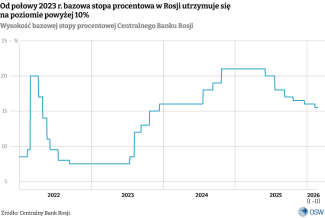 Bazowa stopa procentowa