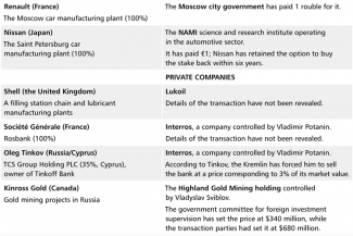Table 2. Selected transactions regarding the takeover of foreign assets in Russia since February 2022