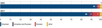 Chart 2. “Which nationality do you identify with?”
