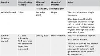 Table. Germany’s LNG import infrastructure projects