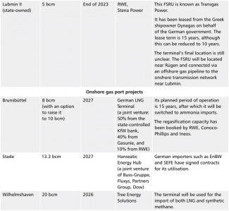 Table. Germany’s LNG import infrastructure projects