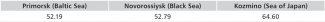 Table 3. The average price (in USD) per barrel of Russian oil at the ports of Primorsk, Novorossiysk and Kozmino, as of 28 June.