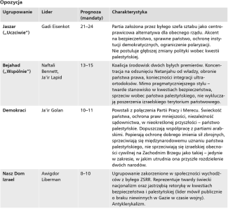 Opozycja