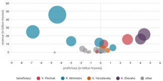 Chart 1. Financial performance of companies in the metallurgical sector in 2022